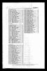 Canada Voter Lists, 1935 - 1980