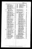 Canada, Voters Lists, 1935-1980