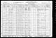 1930 Federal Census of Indiana, Tippecanoe County, Fairfield Township, Lafayette