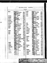 Marriage Registration Marriage Registration
