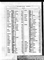Marriage Registration Marriage Registration