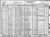 1930 Federal Census of Nebraska, Douglas County, Omaha
