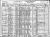 1930 Federal Census of Nebraska, Douglas County, Omaha